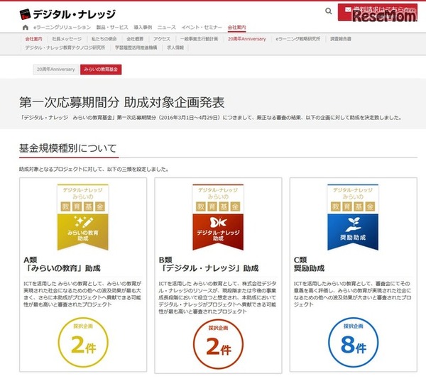 デジタル・ナレッジ「みらいの教育基金」