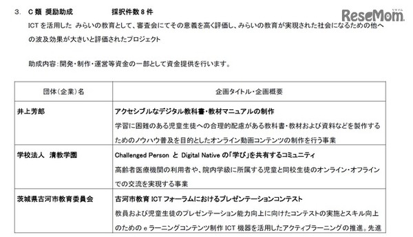 C類 奨励助成 採択件数8件（1/2）
