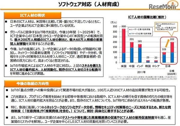 ICT人材の現状・今後の取組みの方向性