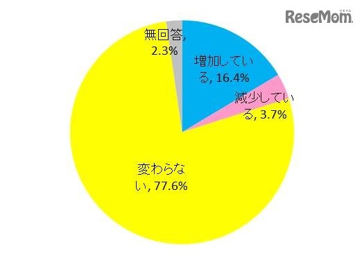 外国人・英語ネイティブ教員・講師の人数は近年増加しているか