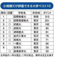 小規模だが評価できる大学ランキング（1位～9位）※9位は同率