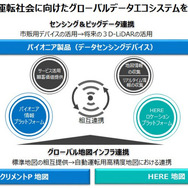 HERE とパイオニアの新しい協業イメージ