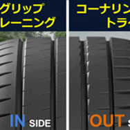 非対称トレッドパターン