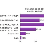 参加後の行動