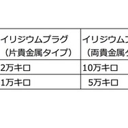 スパークプラグの交換目安
