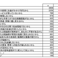 理想の数より子どもを増やさない、増やせない理由