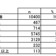 理想の子どもの数