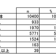 実際の子どもの数