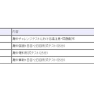 「灘中チャレンジテスト」時間割