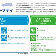 VW up！ Volkswagenオールイン・セーフティ