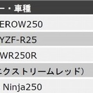 排気量別ランキング上位5位（原付一種・二種）