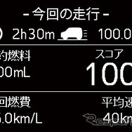 楽しくエコドライブが出来る表示機能（燃費スコア）