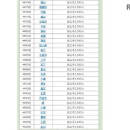 名字由来netより引用 名字ランキング4,474位～4,500位
