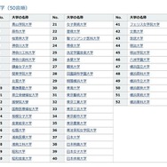 神奈川県内大学一覧（大学）