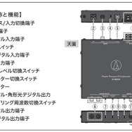 オーディオテクニカ デジタルトランスポート AT-HRD500