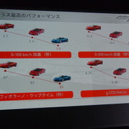 フェラーリ 488 スパイダー ジャパンプレミア