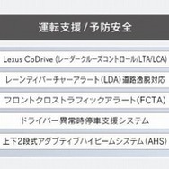新型LSの主な予防安全技術
