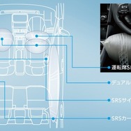 スバル・レヴォーグ