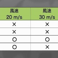 テスト１の結果表