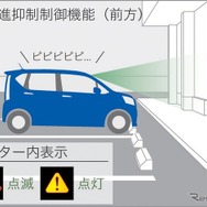 誤発進抑制制御機能（前方）