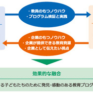 キャリア教育プログラム開発推進コンソーシアム