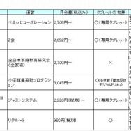 通信教育（小学生編）6つのサービス比較表