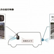 「ダブルレコーディング機能」前方の走行映像＋後方の走行映像