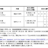 平成28年（2016年）くじ付き暑中・残暑見舞はがき「かもめ～る」　当選番号