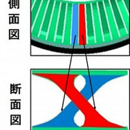 X字型スポーク構造