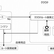 ハイブリッドナビ機能