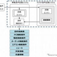 ハイブリッド音声認識システム