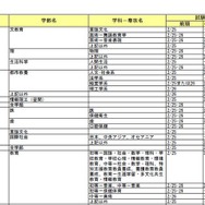 国公立大学2次試験日程一覧