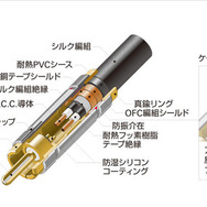 オーディオテクニカ Rexatシリーズ AT-RX5500A