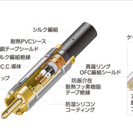 オーディオテクニカ・Rexat プレミアムライン AT-RX5500A 構造図