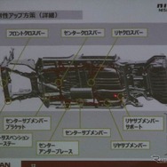 合計9か所、15品目によるボディ補強