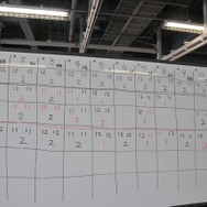 ホワイトボードにある数字は各車両のウイング角度の数値（フロントウイングの左右フラップ角度およびリアウイング角度）を示す