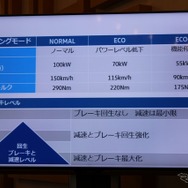 VW e-ゴルフ