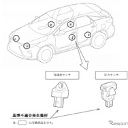 改善措置