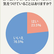 酔っ払ってモノをなくさないために気をつけていることはありますか？