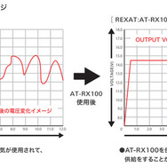 パワーレギュレーター AT-RX100 エンジン始動後の電圧変化イメージ