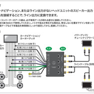 ハイ/ローコンバーター AT-HLC430 接続例