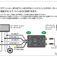 ハイ/ローコンバーター AT-HLC230 接続例