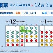 「タイヤの衣替えカレンダー」は自分が住んでいる地域の交換時期をわかりやすく教えてくれる