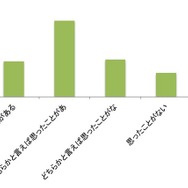 未来的な乗り物に乗ってみたい、運転してみたいと思ったことはあるか？