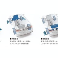 ホンダ レジェンドの「スポーツハイブリッドSH-AWD」イメージ