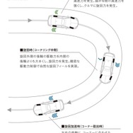 ホンダ レジェンドの「スポーツハイブリッドSH-AWD」イメージ