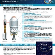 H-IIAロケット29号機のチラシ