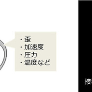 CAISの概要（ブリヂストンのタイヤセンシング技術）