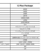 エクリプスクロス諸元