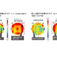 右脳と左脳の集中力に関する脳波の状態